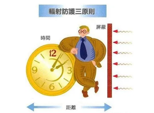 從事放射工作應該知道的四條行業規范