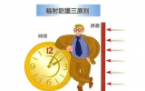 從事放射工作應(yīng)該知道的四條行業(yè)規(guī)范