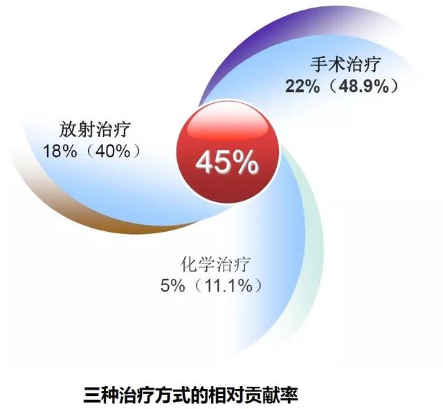 2016年-2020年國內直線加速器市場概況