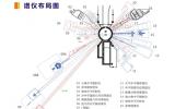 中國(guó)散裂中子源首臺(tái)合作譜儀成功出束