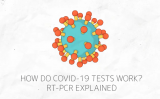 COVID-19測試是如何進行的？了解核衍生技術工作原理