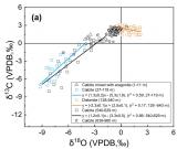 <p>廣州地化所、深地科學卓越創新中心在利用團簇同位素技術研究島礁碳酸鹽成巖作用上取得新進展</p>
