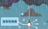 【科普】避雷針也有放射性?