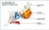 國外壓鑄與3D打印混合制造工藝應用