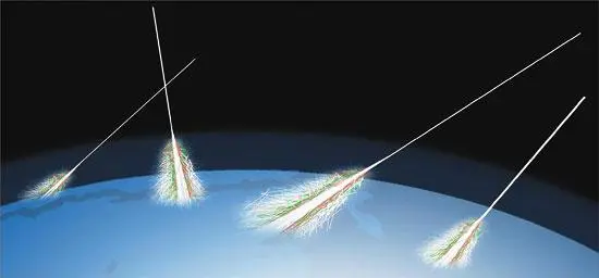 LHAASO在宇宙線物理中的里程碑意義 