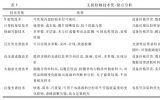 中藥材品質無損檢測技術研究進展