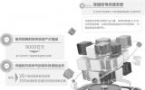 核共體每年提供超130億元風險保障 筑起核電發展安全線