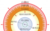 超高能伽馬射線的天體物理起源