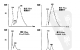 科學(xué)家成功確定三束碰撞中光子-光子散射的基本常數(shù)