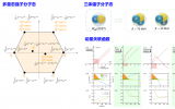稀有同位素前沿科學(xué)中心青年研究員劉明珠在物理學(xué)頂級期刊Physics Reports上發(fā)表高水平綜述文章