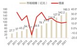 探索質譜技術的本土化解決方案與行業影響