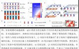 中科院科學家等合作研究首次觀測到超冷原子氣體中的對流超流相