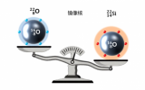 原子核質量測量揭示新質子幻數出現