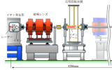日本研發激光加速離子控制技術 癌癥治療設備或將小型化